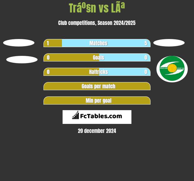 Tráº§n vs LÃª h2h player stats