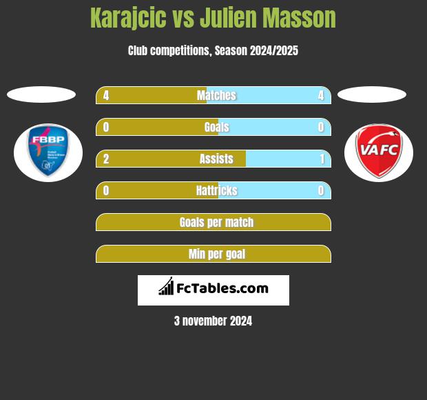 Karajcic vs Julien Masson h2h player stats