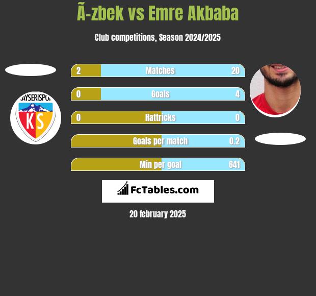 Ã–zbek vs Emre Akbaba h2h player stats