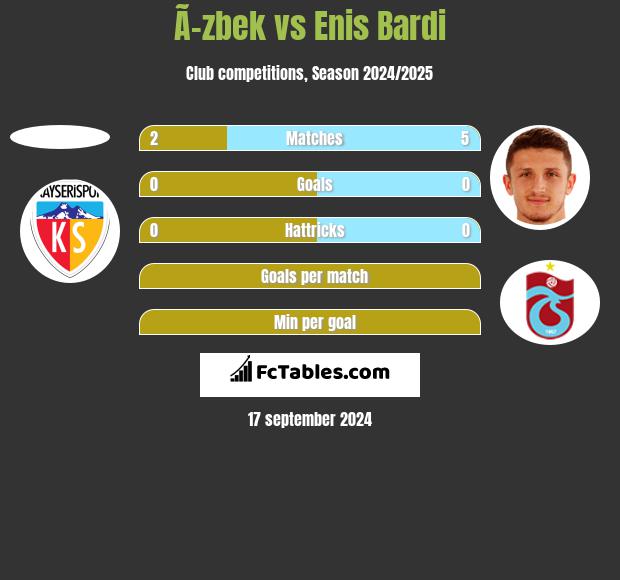 Ã–zbek vs Enis Bardi h2h player stats