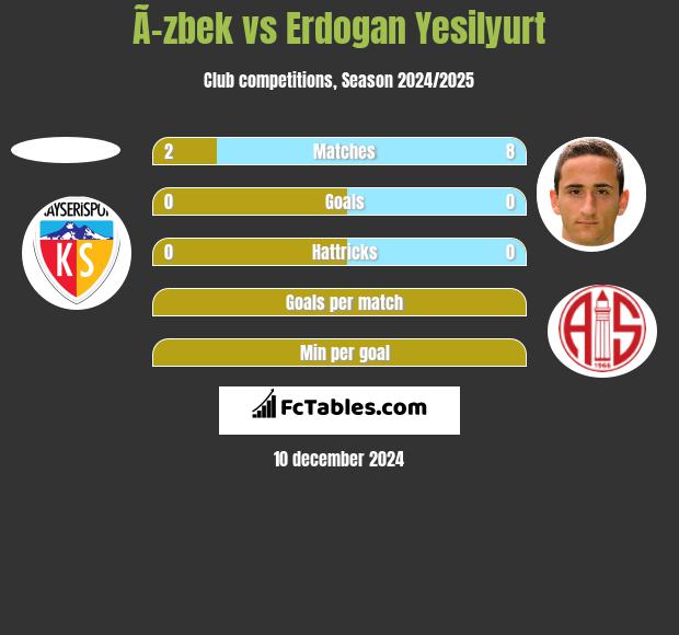 Ã–zbek vs Erdogan Yesilyurt h2h player stats