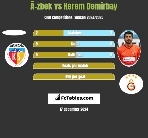 Ã–zbek vs Kerem Demirbay h2h player stats