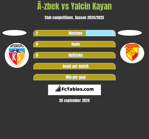 Ã–zbek vs Yalcin Kayan h2h player stats