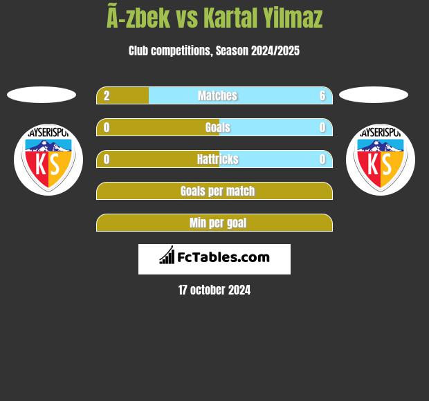 Ã–zbek vs Kartal Yilmaz h2h player stats