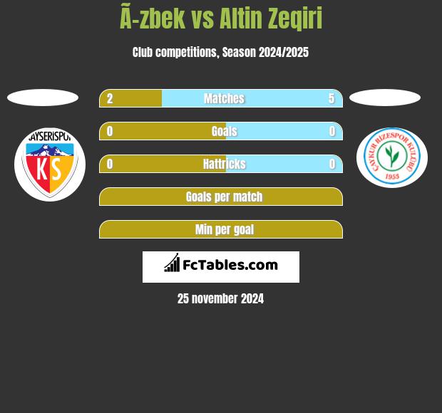 Ã–zbek vs Altin Zeqiri h2h player stats