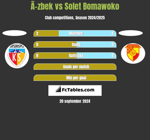 Ã–zbek vs Solet Bomawoko h2h player stats