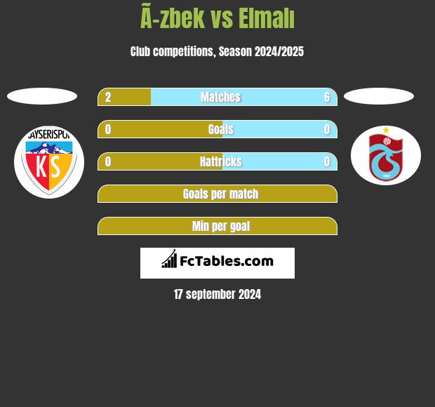 Ã–zbek vs Elmalı h2h player stats