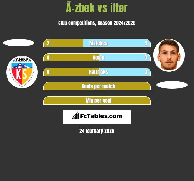 Ã–zbek vs İlter h2h player stats