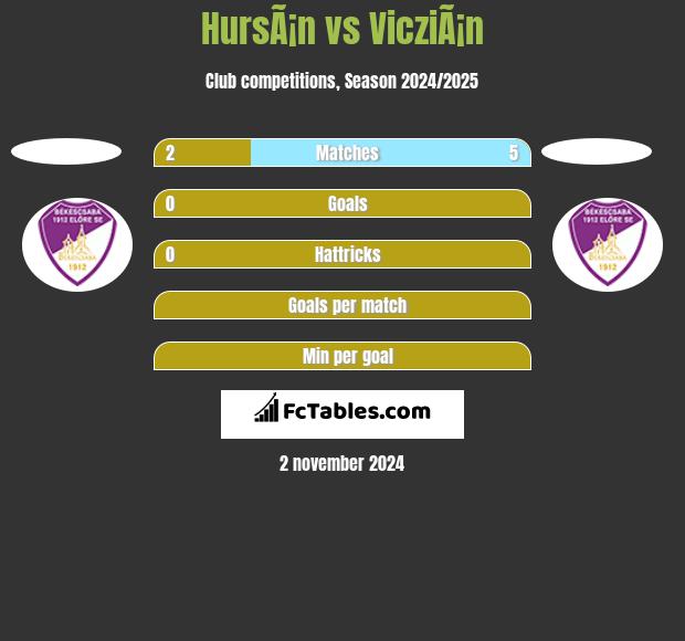 HursÃ¡n vs VicziÃ¡n h2h player stats