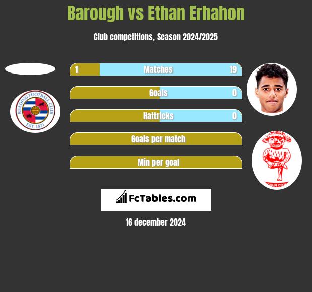 Barough vs Ethan Erhahon h2h player stats