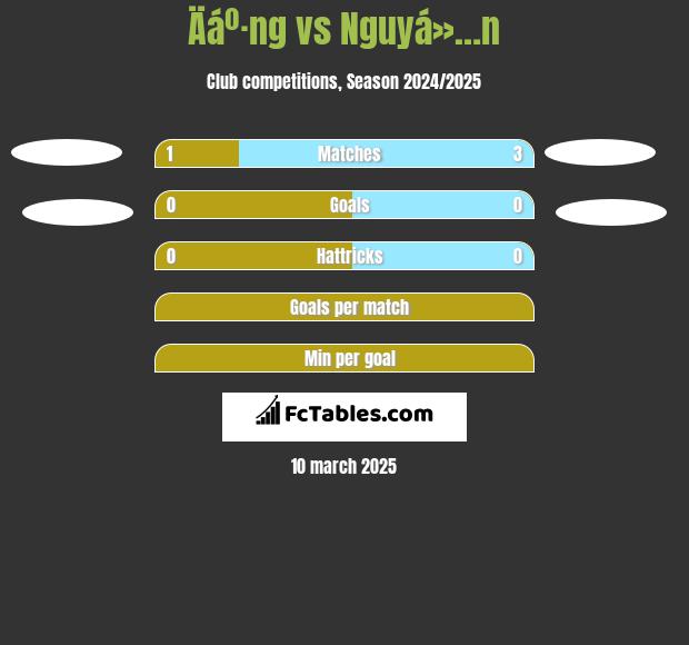 Äáº·ng vs Nguyá»…n h2h player stats