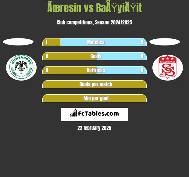 Ãœresin vs BaÅŸyiÄŸit h2h player stats