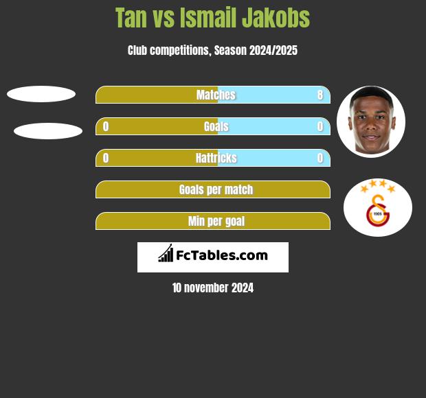 Tan vs Ismail Jakobs h2h player stats