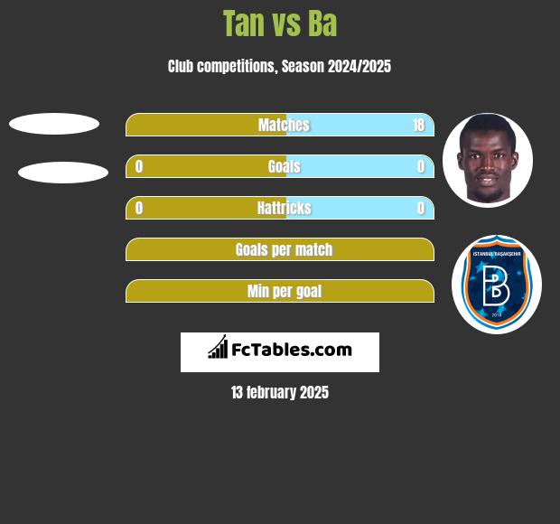 Tan vs Ba h2h player stats