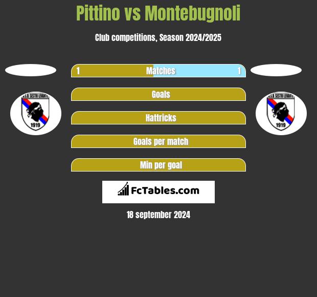 Pittino vs Montebugnoli h2h player stats