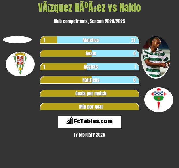 VÃ¡zquez NÃºÃ±ez vs Naldo h2h player stats