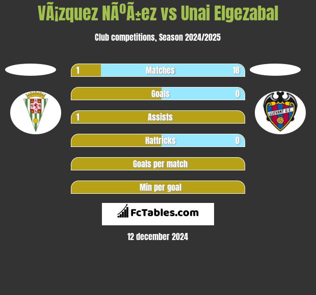 VÃ¡zquez NÃºÃ±ez vs Unai Elgezabal h2h player stats