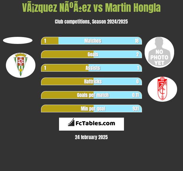 VÃ¡zquez NÃºÃ±ez vs Martin Hongla h2h player stats