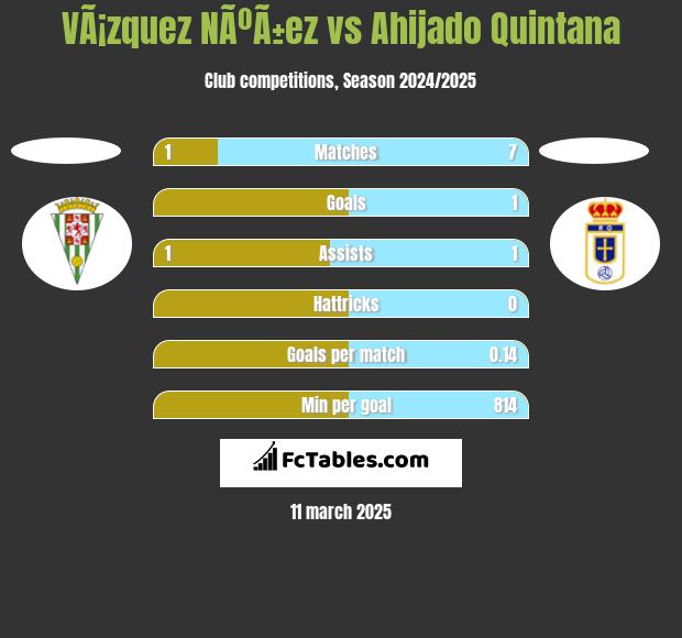 VÃ¡zquez NÃºÃ±ez vs Ahijado Quintana h2h player stats