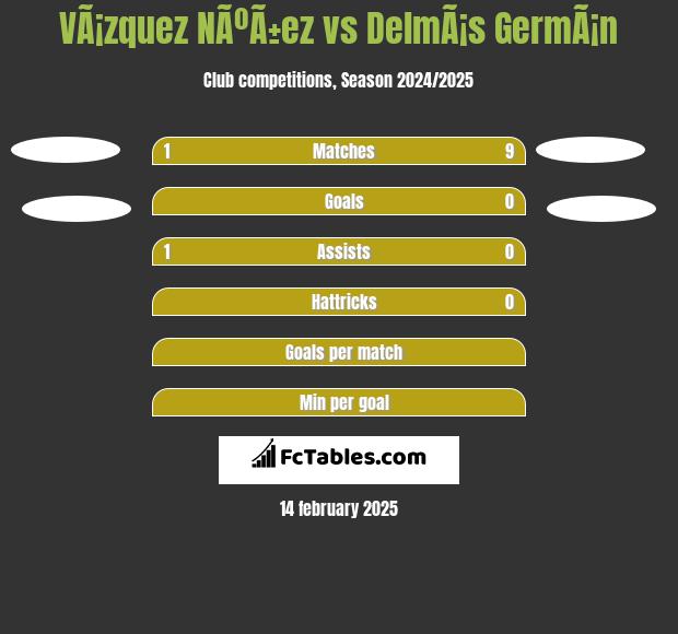 VÃ¡zquez NÃºÃ±ez vs DelmÃ¡s GermÃ¡n h2h player stats