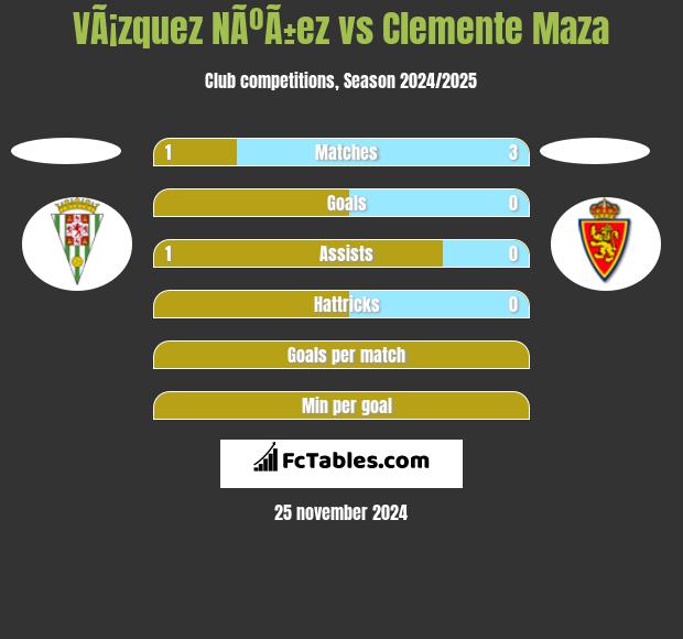 VÃ¡zquez NÃºÃ±ez vs Clemente Maza h2h player stats