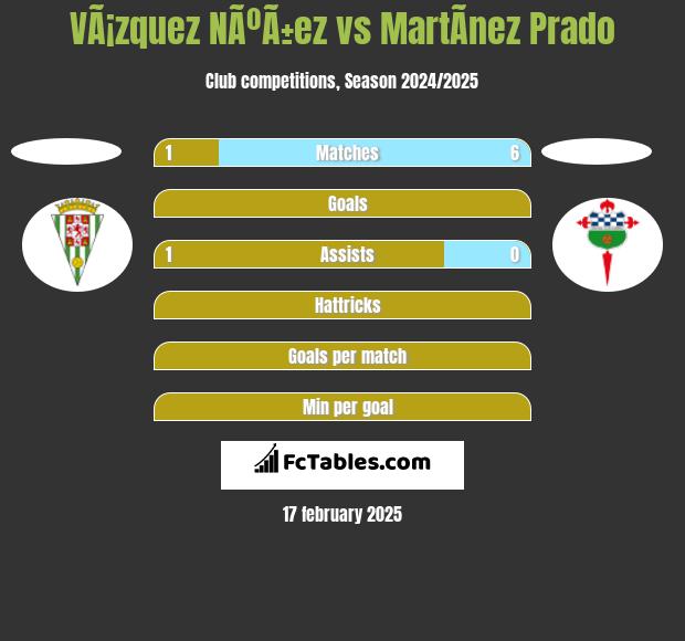 VÃ¡zquez NÃºÃ±ez vs MartÃ­nez Prado h2h player stats