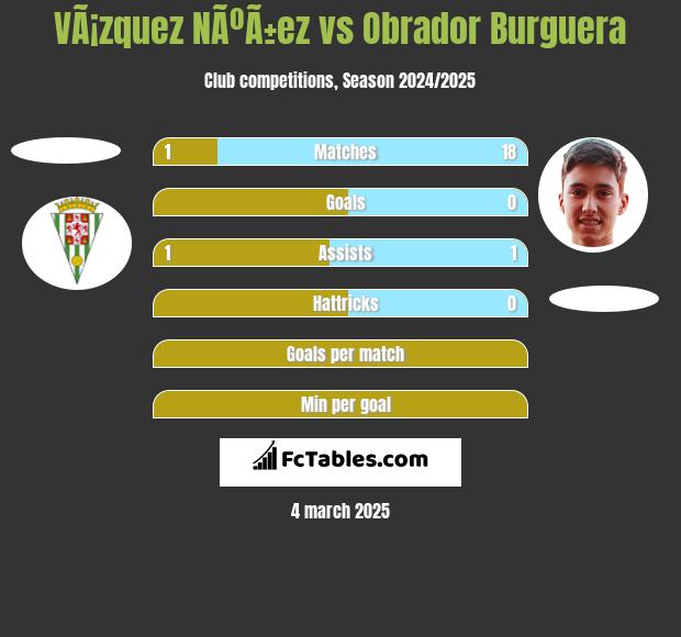 VÃ¡zquez NÃºÃ±ez vs Obrador Burguera h2h player stats