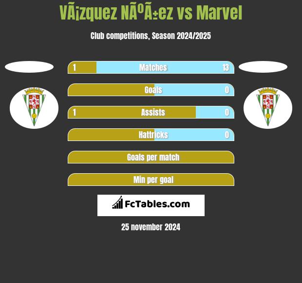 VÃ¡zquez NÃºÃ±ez vs Marvel h2h player stats