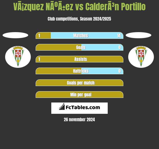 VÃ¡zquez NÃºÃ±ez vs CalderÃ³n Portillo h2h player stats