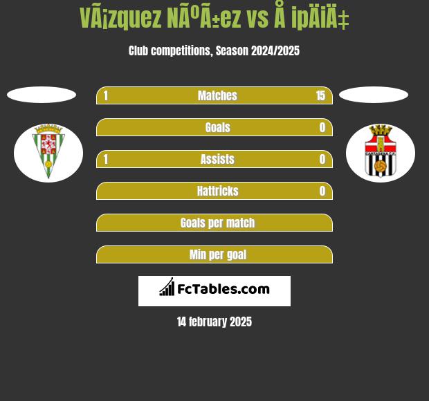 VÃ¡zquez NÃºÃ±ez vs Å ipÄiÄ‡ h2h player stats