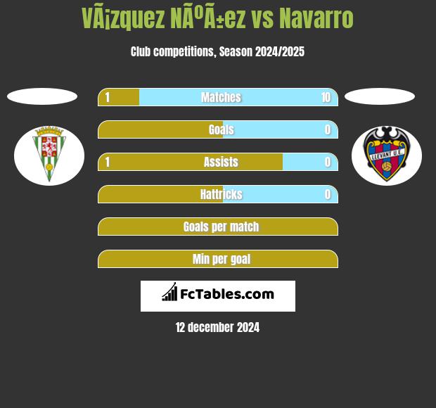 VÃ¡zquez NÃºÃ±ez vs Navarro h2h player stats