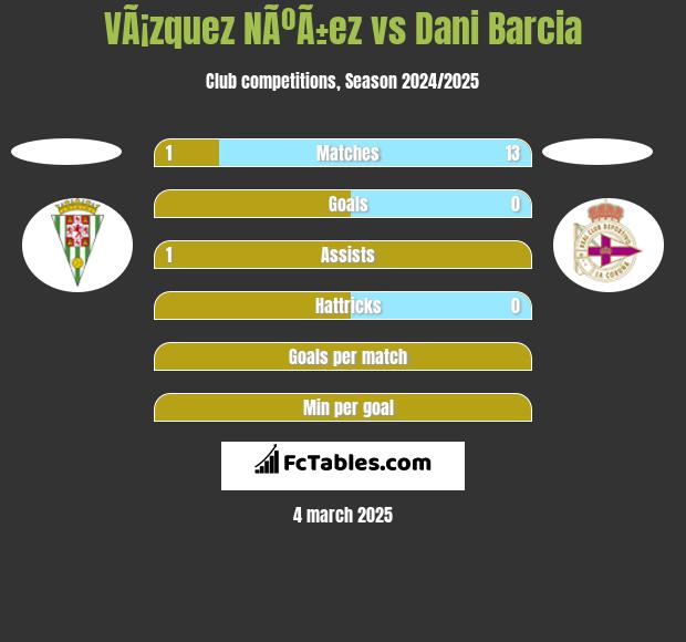 VÃ¡zquez NÃºÃ±ez vs Dani Barcia h2h player stats