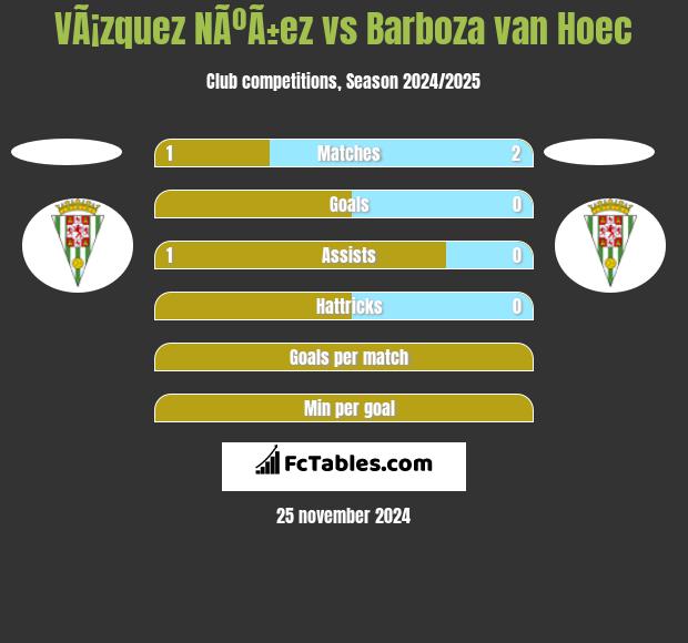 VÃ¡zquez NÃºÃ±ez vs Barboza van Hoec h2h player stats