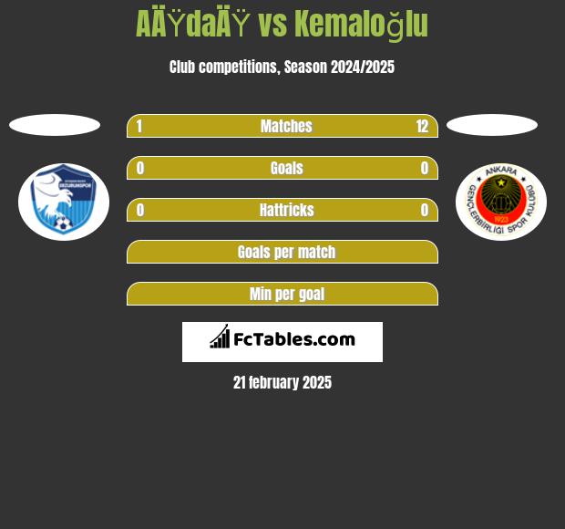 AÄŸdaÄŸ vs Kemaloğlu h2h player stats