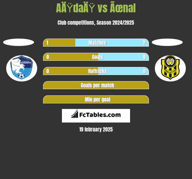 AÄŸdaÄŸ vs Ãœnal h2h player stats