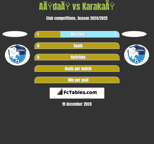 AÄŸdaÄŸ vs KarakaÅŸ h2h player stats