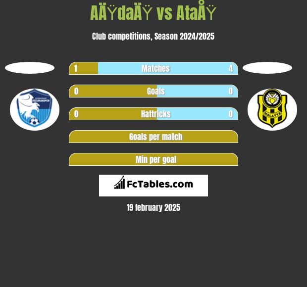 AÄŸdaÄŸ vs AtaÅŸ h2h player stats