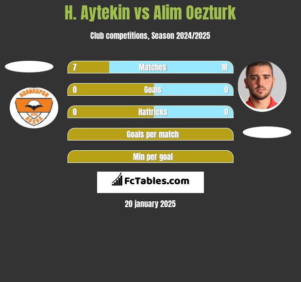 H. Aytekin vs Alim Oezturk h2h player stats