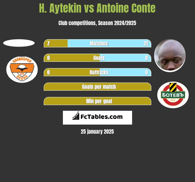 H. Aytekin vs Antoine Conte h2h player stats