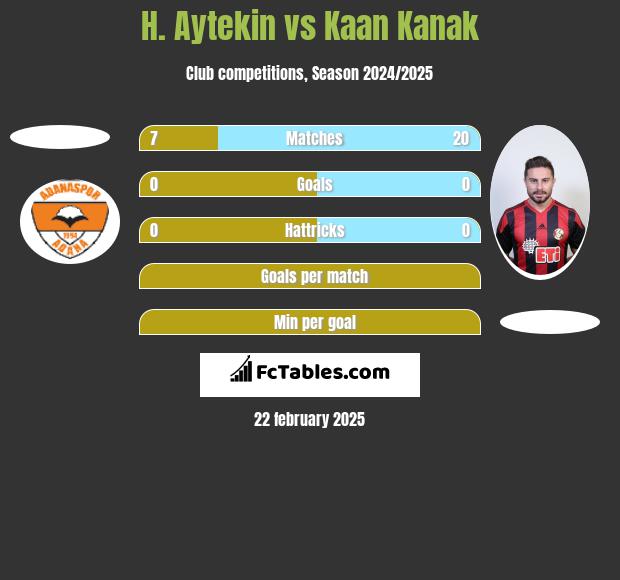 H. Aytekin vs Kaan Kanak h2h player stats