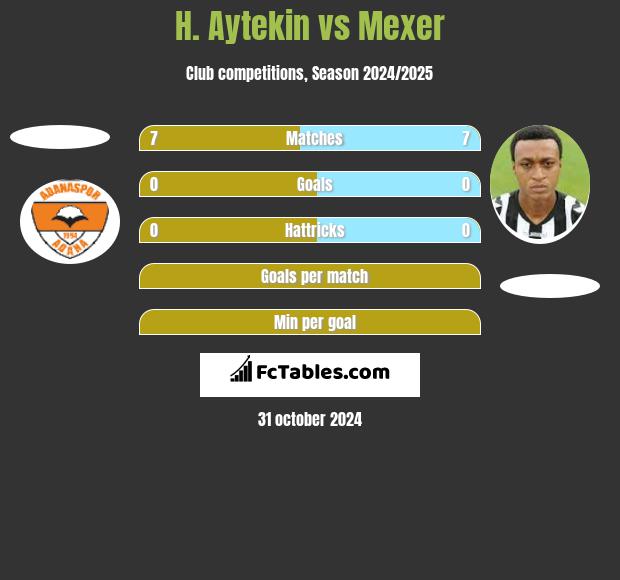 H. Aytekin vs Mexer h2h player stats