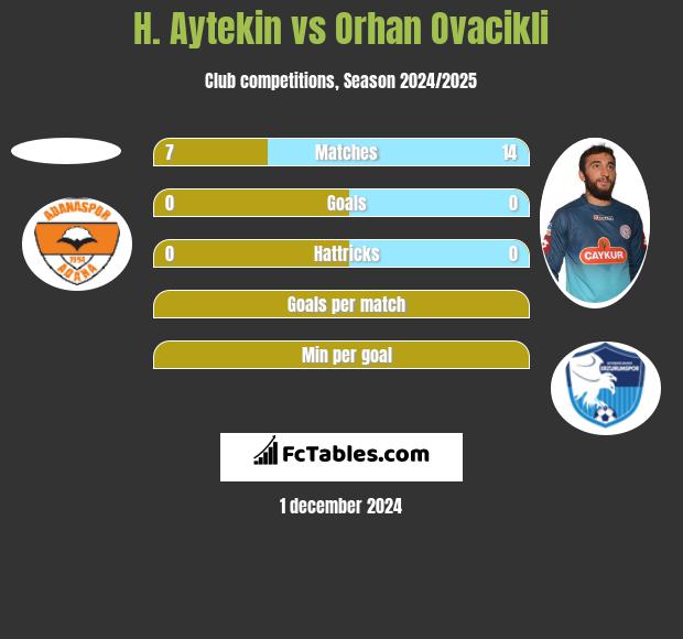 H. Aytekin vs Orhan Ovacikli h2h player stats