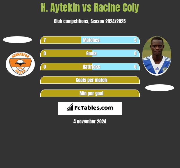 H. Aytekin vs Racine Coly h2h player stats