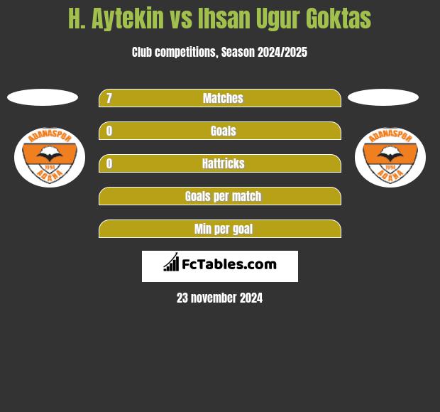 H. Aytekin vs Ihsan Ugur Goktas h2h player stats