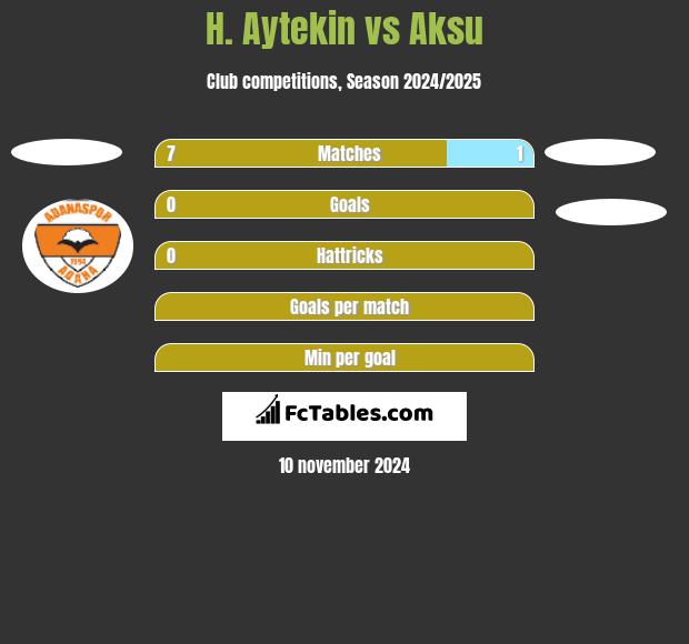 H. Aytekin vs Aksu h2h player stats