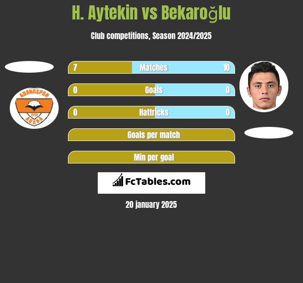 H. Aytekin vs Bekaroğlu h2h player stats