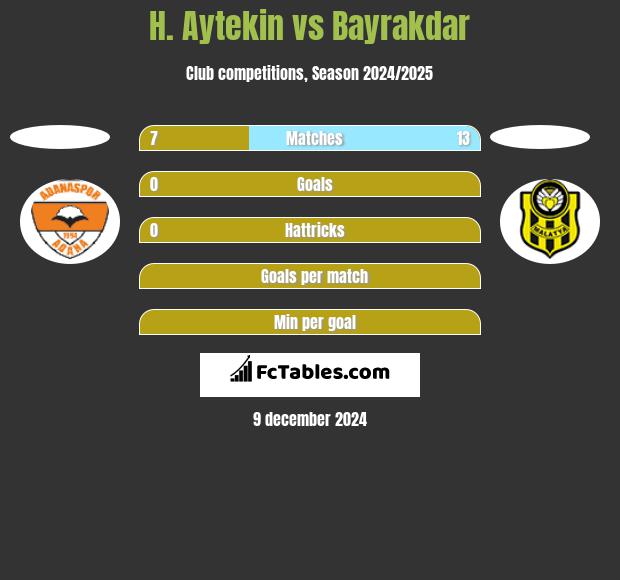 H. Aytekin vs Bayrakdar h2h player stats