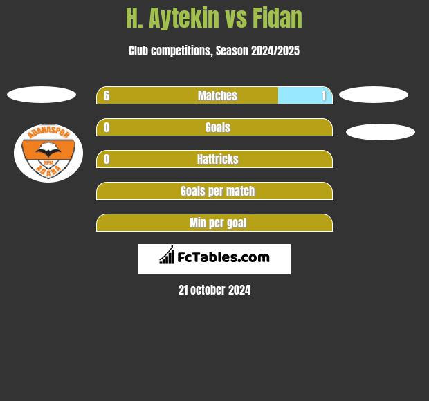 H. Aytekin vs Fidan h2h player stats