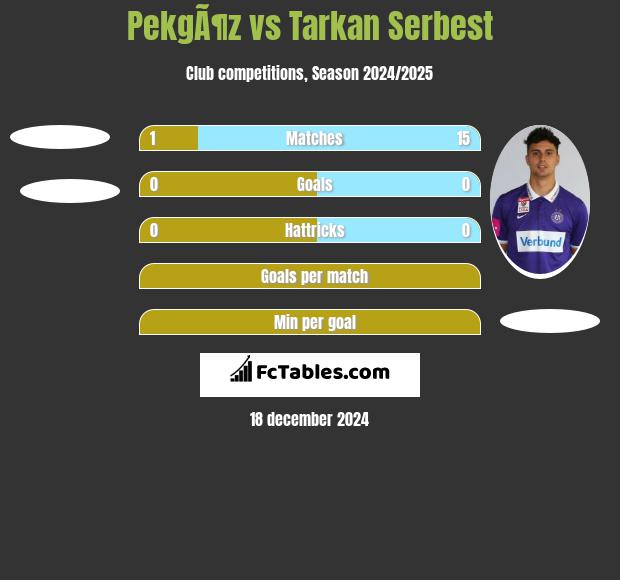 PekgÃ¶z vs Tarkan Serbest h2h player stats