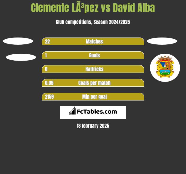 Clemente LÃ³pez vs David Alba h2h player stats